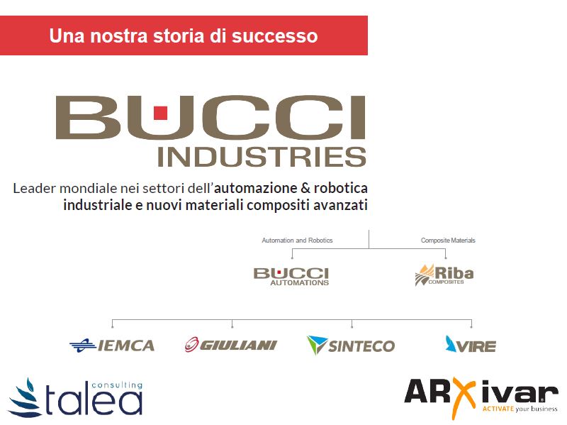 ARXivar para Bucci Industries
