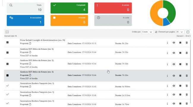 Workflow di ARXivar - Workflow Dashboard