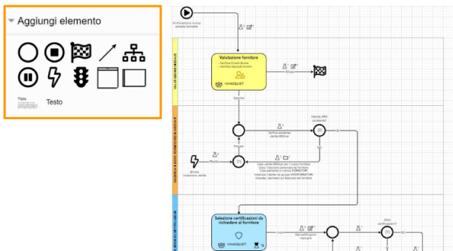 Workflow di ARXivar - Workflow Designer