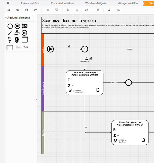 Cos'è un Workflow - Modellatore Workflow