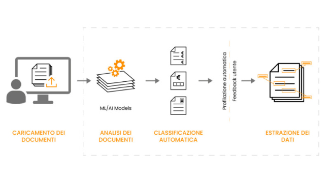 Intelligenza Artificiale - Schema