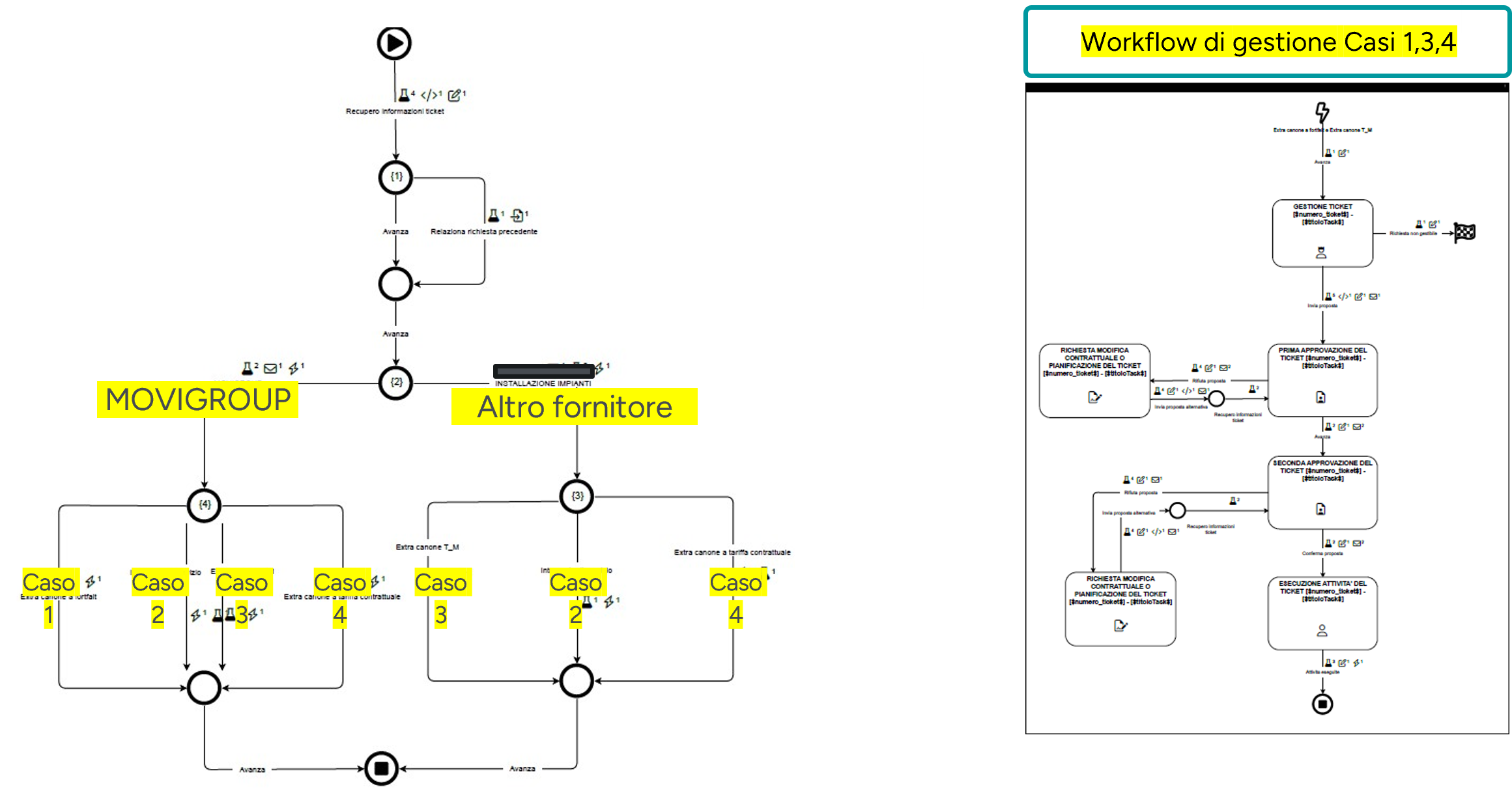 Frama x Movigroup - Processo
