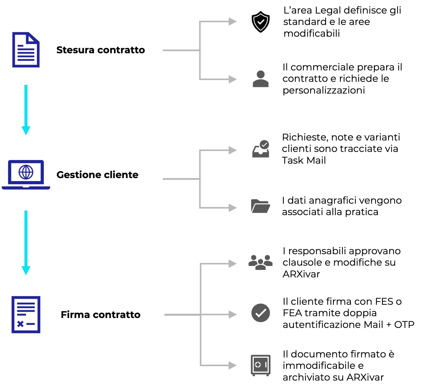 eSign e Contratti - DO IT Talea Consulting
